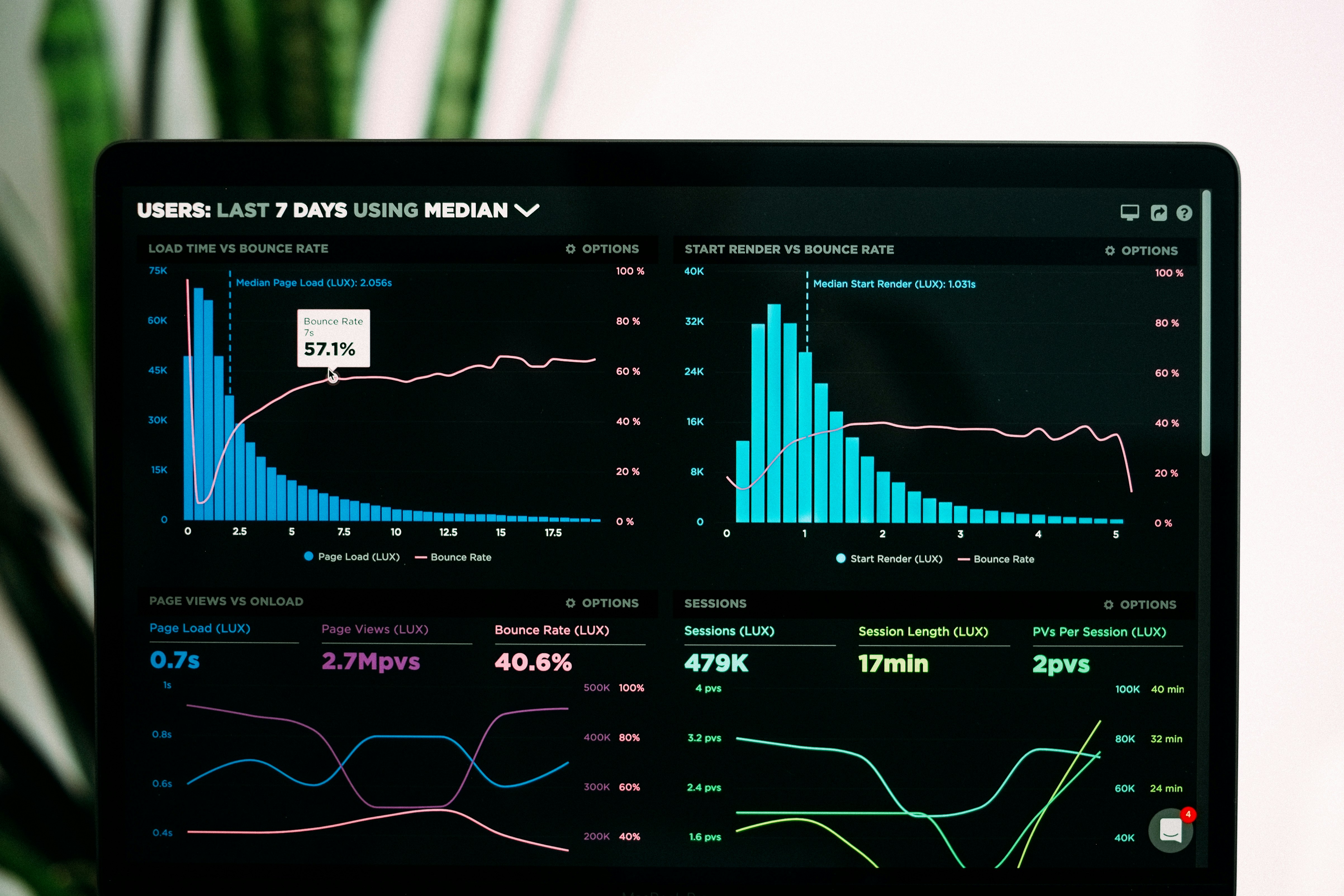 analytics screen reviewing what is the best ai humanizer tool results