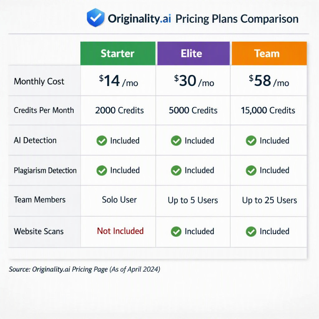 originality pricing supporting image 1
